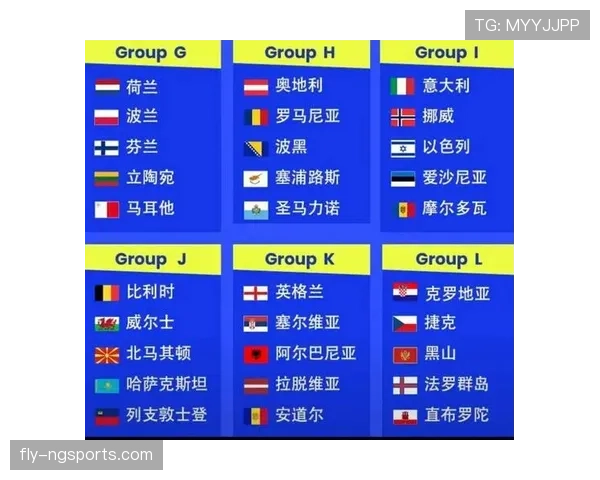 2026世界杯48支球队分12个小组如何出线