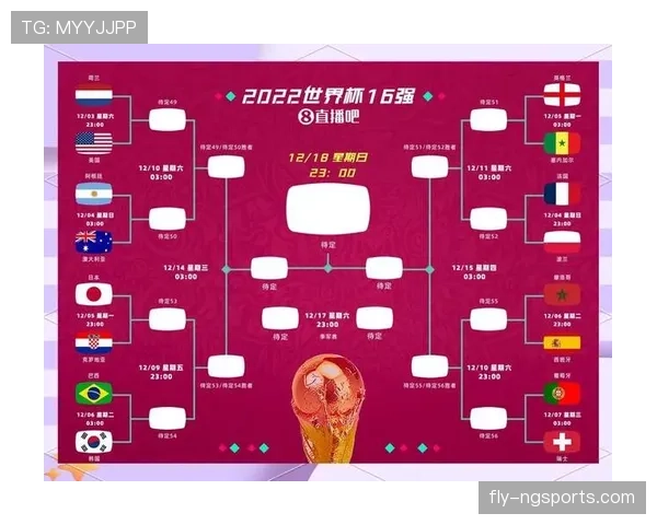 2026世界杯规则下排名怎么算
