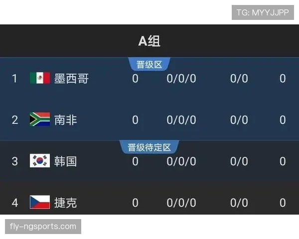 塞内加尔2026世界杯赛程前瞻:小组赛对手与出线形势分析 塞内加尔2026世界杯赛程前瞻:小组赛对手与出线形势分析