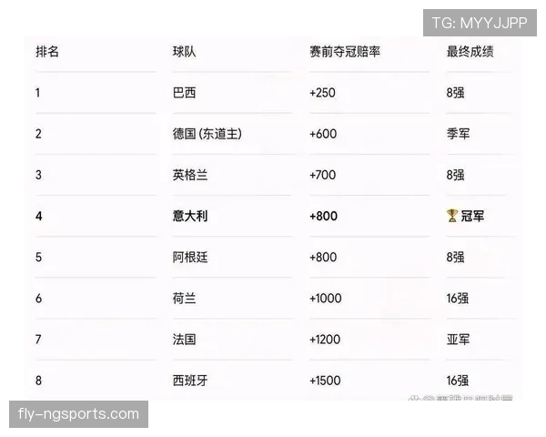 2026世界杯可能创造奇迹球队预测